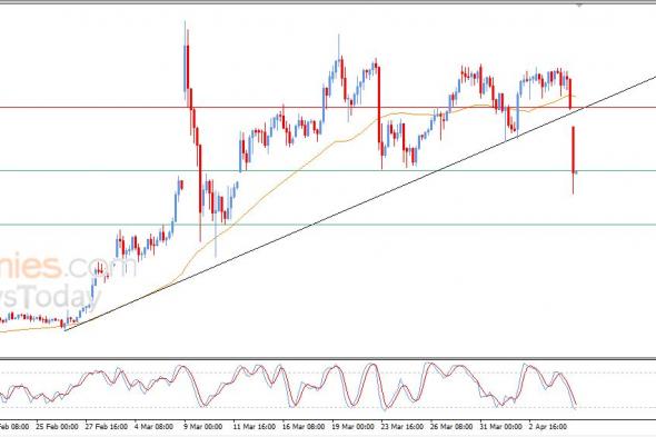 سعر النفط خام برنت يشهد خسائر هائلة – توقعات اليوم – 08-04-2026