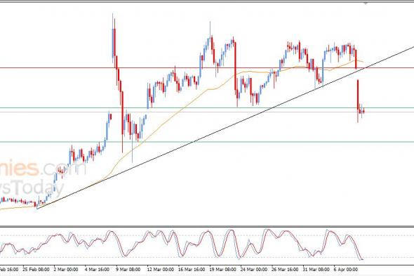 تحديث توقع سعر النفط خام برنت اليوم 08-04-2026