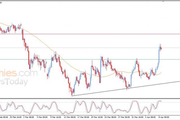 تحديث توقع سعر اليورو مقابل الدولار اليوم 08-04-2026