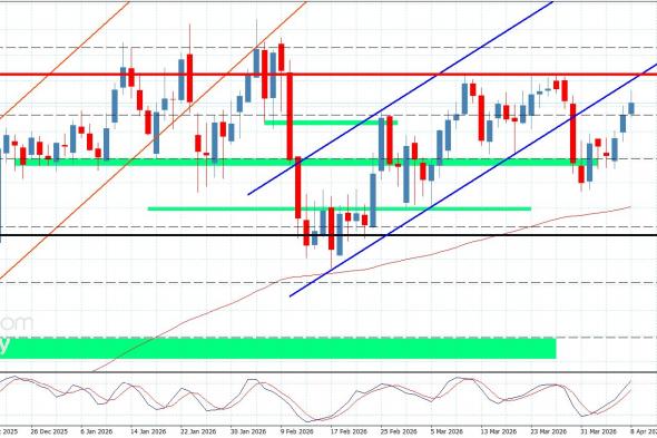 سعر الباوند مقابل الين دون أي جديد-توقعات اليوم 8-4-2026