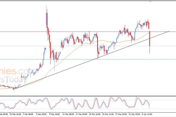 سعر النفط الخام يكسر خط اتجاه رئيسي صاعد – توقعات اليوم – 08-04-2026