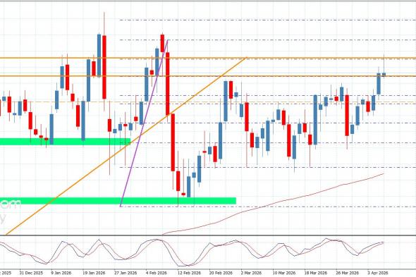سعر اليورو مقابل الين يحاول استعادة الإيجابية-توقعات اليوم 8-4-2026