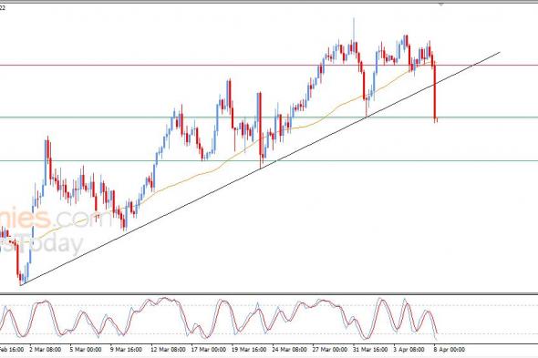 سعر الدولار مقابل الفرنك يستعد لكسر دعم محوري – توقعات اليوم – 08-04-2026