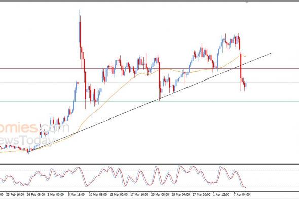 تحديث مسائي لسعر النفط الخام اليوم 08-04-2026