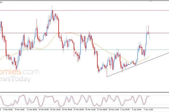 تحديث مسائي لسعر البتكوين اليوم 08-04-2026