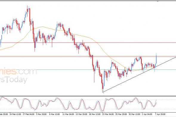 سعر الفضة يتخطى هدفنا السعري – توقعات اليوم – 08-04-2026
