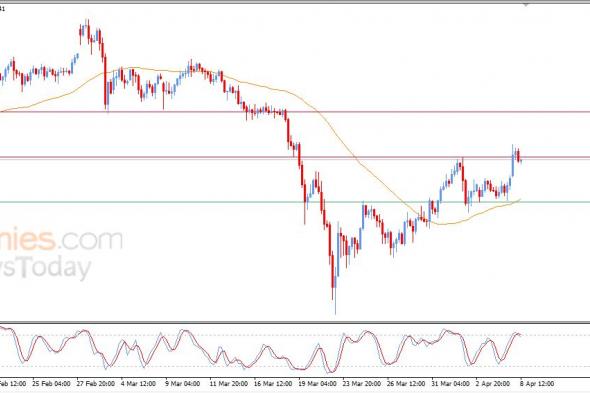 تحديث توقع سعر الذهب اليوم 08-04-2026