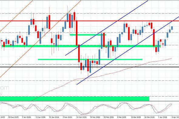 سعر الباوند مقابل الين يتذبذب دون المقاومة-توقعات اليوم 9-4-2026