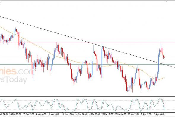 سعر الجنيه الإسترليني يتراجع بعد وصوله لهدفنا السعري – توقعات اليوم – 09-04-2026
