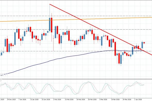 سعر النحاس يحقق الهدف الأول-توقعات اليوم 9-4-2026