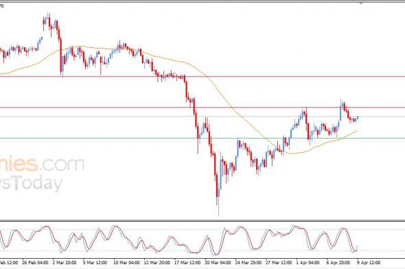 تحديث توقع سعر الذهب اليوم 09-04-2026