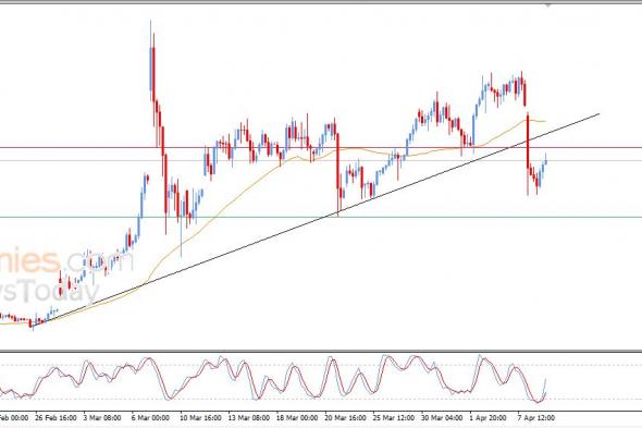 سعر النفط الخام يحاول تصريف تشبعه البيعي – توقعات اليوم – 09-04-2026