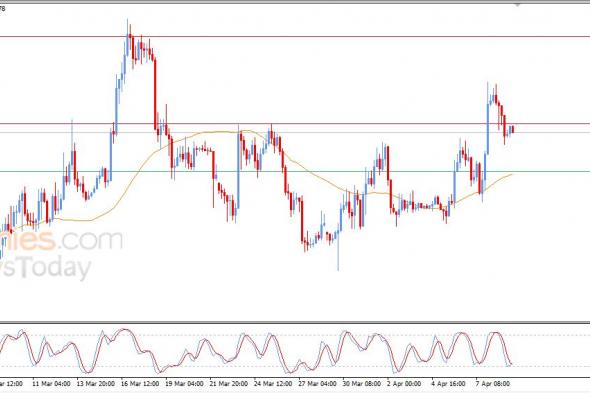 تحديث توقع سعر الإيثيريوم اليوم 09-04-2026