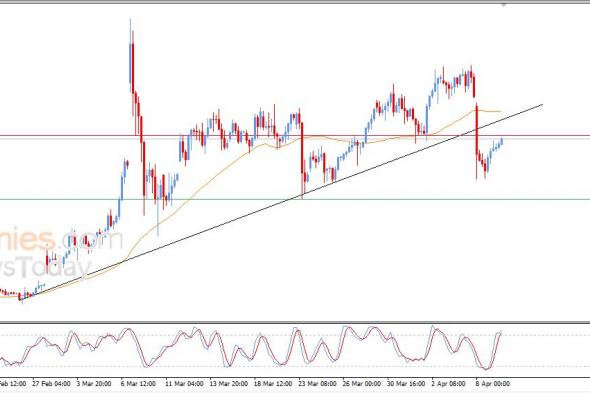 تحديث توقع سعر النفط الخام اليوم 09-04-2026