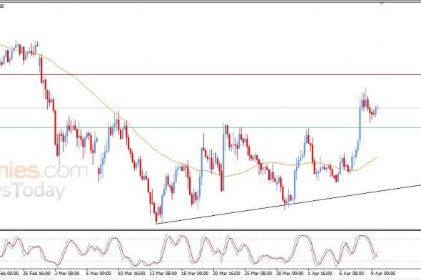 تحديث توقع سعر اليورو مقابل الدولار اليوم 09-04-2026