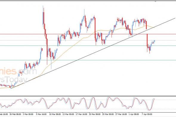 تحديث توقع سعر النفط خام برنت اليوم 09-04-2026