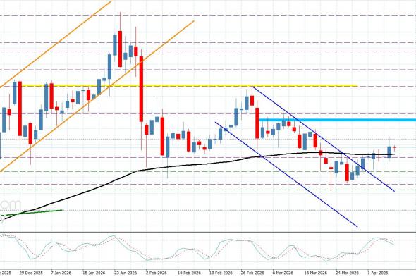 سعر البلاتين لا يزال صاعد– توقعات اليوم 9-4-2026