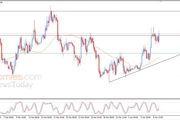تحديث مسائي لسعر البتكوين اليوم 09-04-2026
