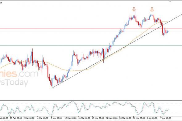 سعر الدولار مقابل الدولار الكندي يستقر بمنطقة سلبية – توقعات اليوم – 09-04-2026