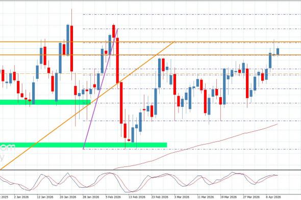سعر اليورو مقابل الين ينحصر بنطاق ضيق-توقعات اليوم 9-4-2026