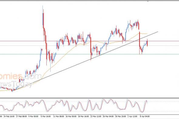 تحديث مسائي لسعر النفط الخام اليوم 09-04-2026