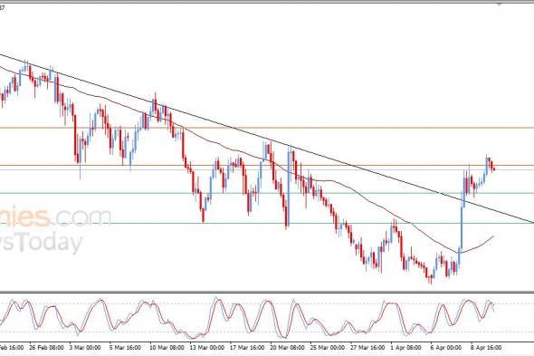 سعر الدولار النيوزيلاندي أمام الدولار يحاول تصريف تشبعه الشرائي – توقعات اليوم – 10-04-2026