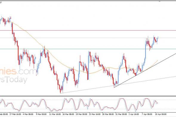 تحديث توقع سعر اليورو مقابل الدولار اليوم 10-04-2026