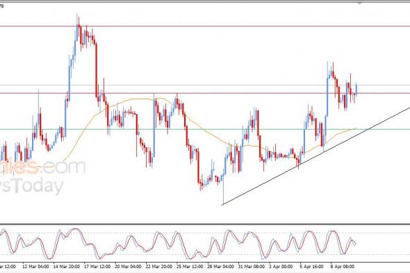 تحديث توقع سعر الإيثيريوم اليوم 10-04-2026