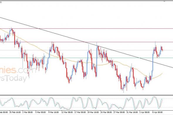 سعر الجنيه الإسترليني يشهد تراجعاً تكتيكياً – توقعات اليوم – 10-04-2026