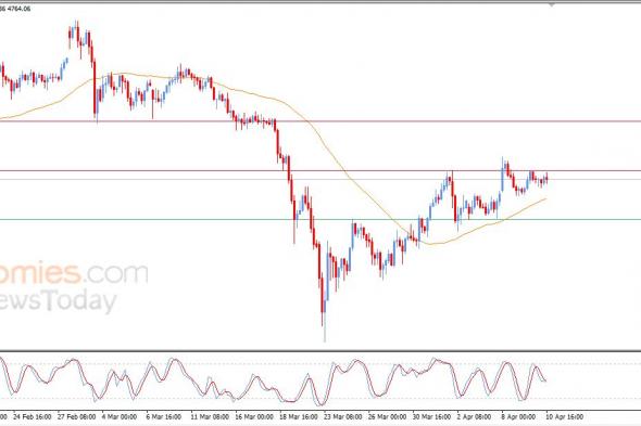 تحديث مسائي لسعر الذهب اليوم 10-04-2026