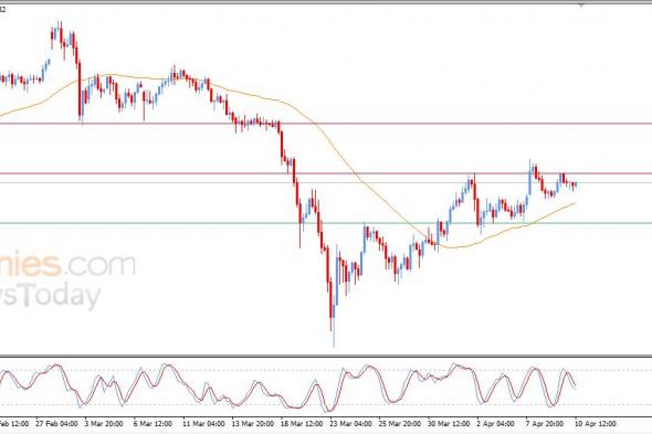 تحديث توقع سعر الذهب اليوم 10-04-2026