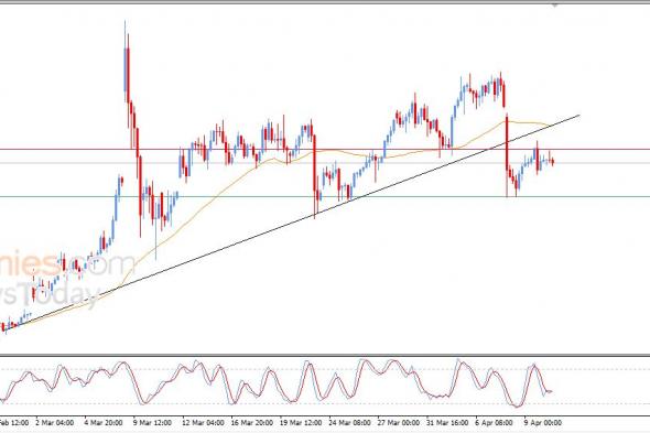 تحديث توقع سعر النفط الخام اليوم 10-04-2026