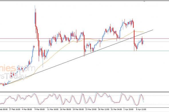 سعر النفط الخام يعاني من الضغوط السلبية – توقعات اليوم – 10-04-2026