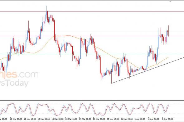 سعر البتكوين (BTCUSD) يشهد تداولات متذبذبة – توقعات اليوم – 10-04-2026