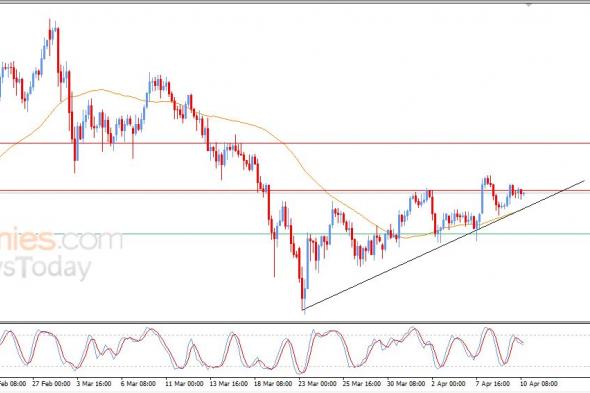 تحديث توقع سعر الفضة اليوم 10-04-2026