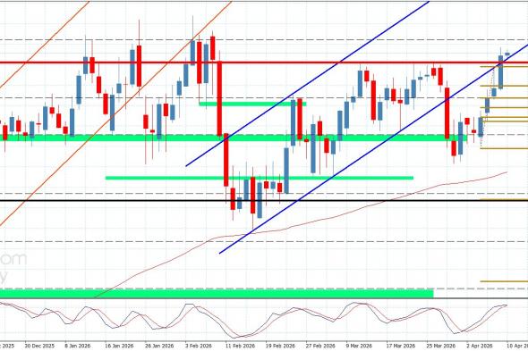 سعر الباوند مقابل الين يقفز فوق المقاومة-توقعات اليوم 10-4-2026