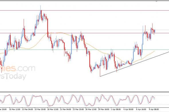 تحديث توقع سعر البتكوين اليوم 10-04-2026