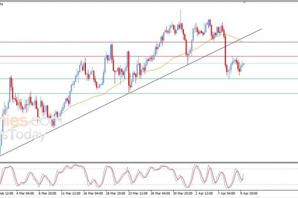 سعر الدولار مقابل الفرنك يمدد من مكاسبه الحذرة – توقعات اليوم – 10-04-2026
