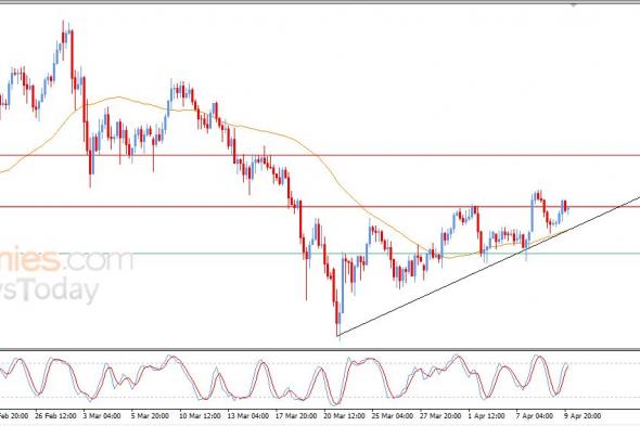سعر الفضة يكافح لاختراق مقاومة محورية – توقعات اليوم – 10-04-2026