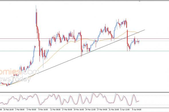 تحديث مسائي لسعر النفط الخام اليوم 10-04-2026