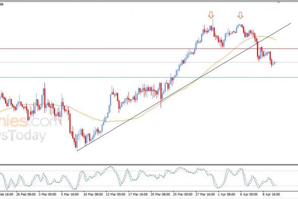 سعر الدولار مقابل الدولار الكندي يحاول تعويض بعضاً من خسائره – توقعات اليوم – 10-04-2026