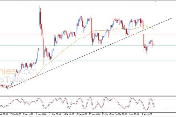 سعر النفط خام برنت يتحرك بإيجابية ضعيفة داخل مسار هابط – توقعات اليوم – 10-04-2026
