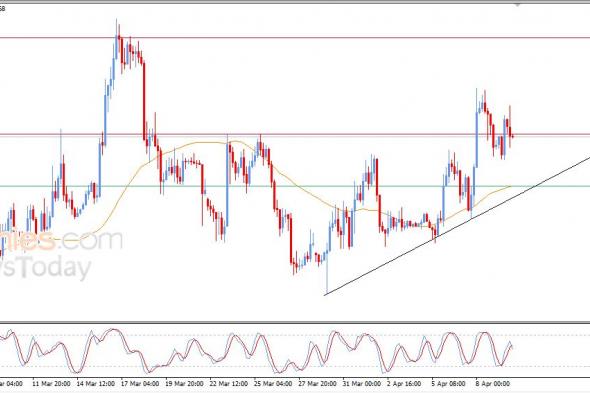 سعر الإيثيريوم (ETHUSD) يظهر إشارات متباينة – توقعات اليوم – 10-04-2026