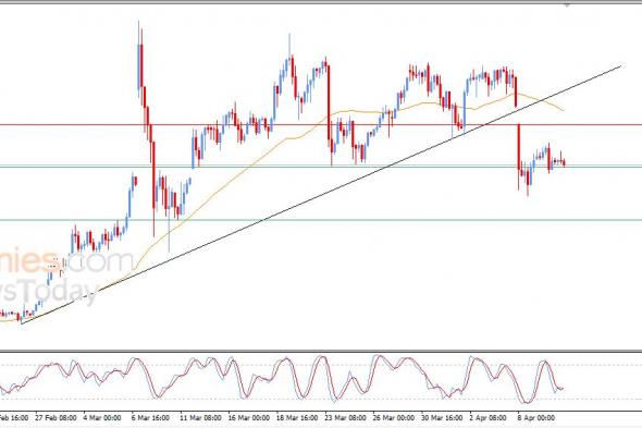 تحديث توقع سعر النفط خام برنت اليوم 10-04-2026