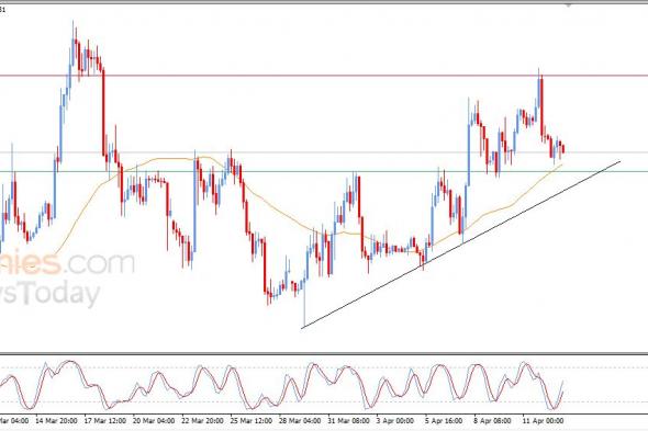 سعر الإيثيريوم (ETHUSD) يستقر قرب دعم مهم – توقعات اليوم – 13-04-2026