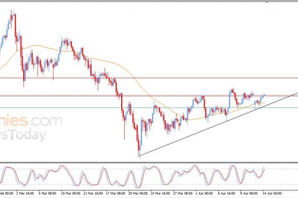 سعر الفضة يكافح لاختراق مقاومة عنيدة – توقعات اليوم – 14-04-2026