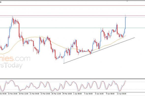 سعر الإيثيريوم (ETHUSD) يهاجم مقاومة محورية – توقعات اليوم – 14-04-2026