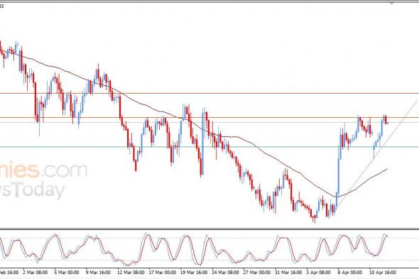 سعر الدولار النيوزيلاندي أمام الدولار يحاول تصريف تشبعه الشرائي – توقعات اليوم – 14-04-2026