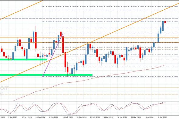 سعر اليورو مقابل الين يستمر بالارتفاع-توقعات اليوم 14-4-2026
