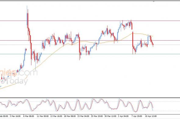 سعر النفط الخام يعاني من الضغوط السلبية – توقعات اليوم – 14-04-2026
